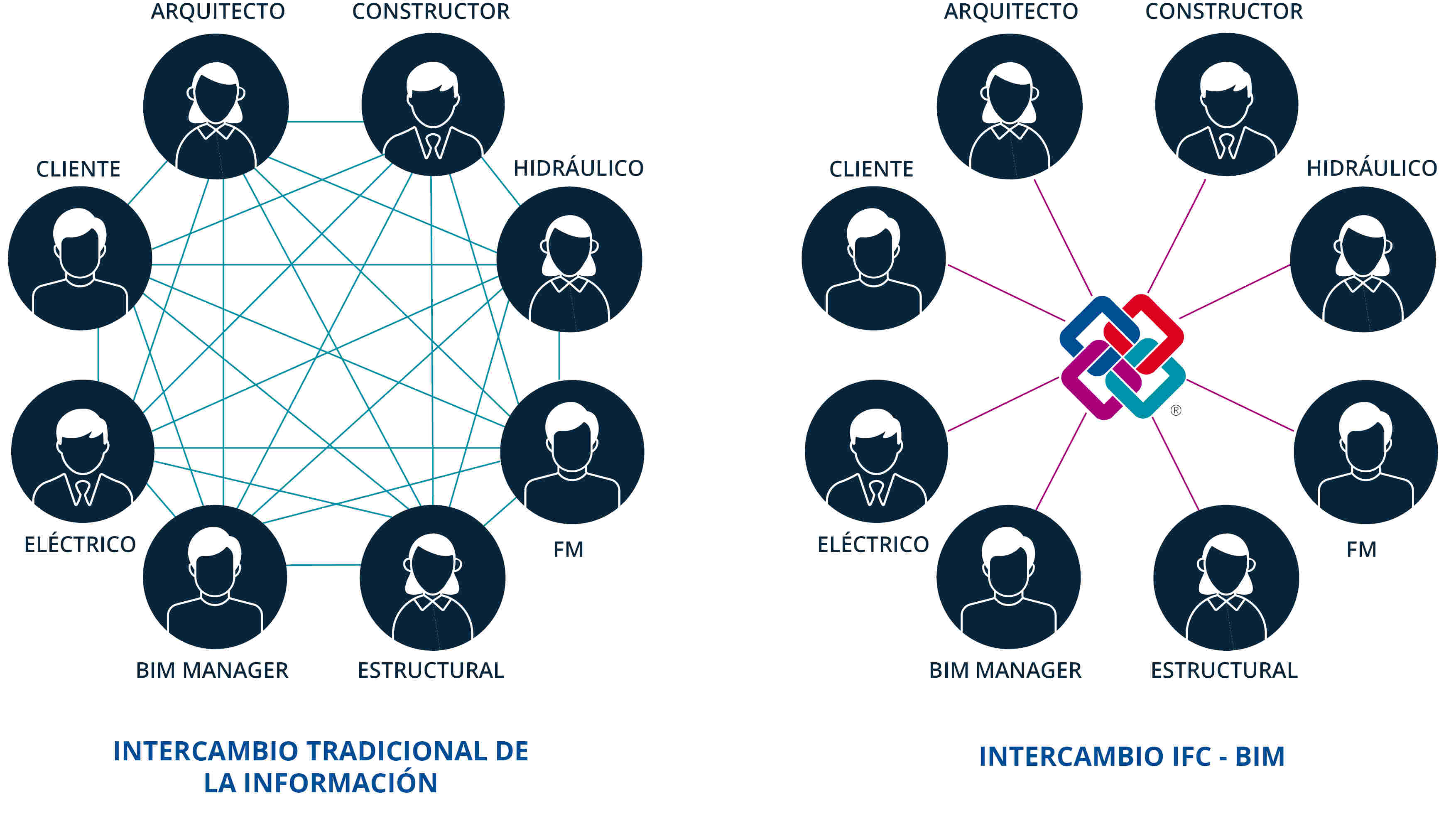 intercambio-bim