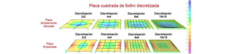 discretizacion-placa-cuadrada