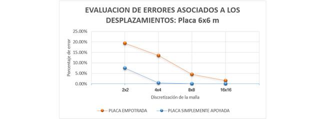 solucion-analitica-formulacion-timoshenko