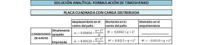 errores-asociados-a-desplazamientos