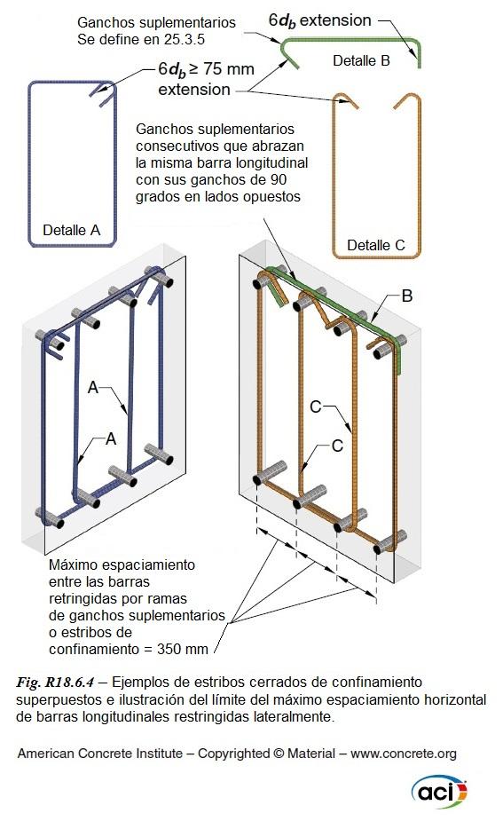 norma-aci-318M-19-resistencia-cortante