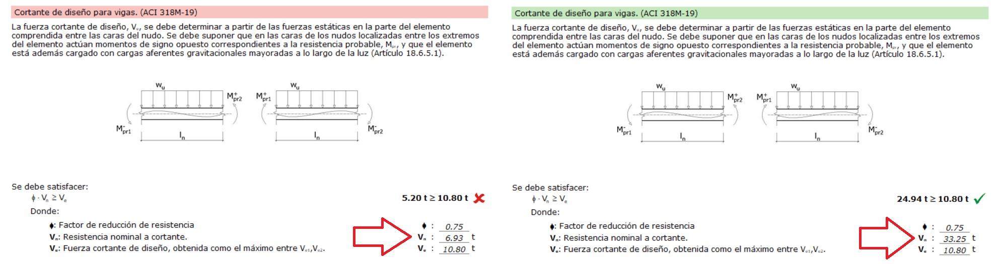 resultados-cypecad-resistencia-cortante