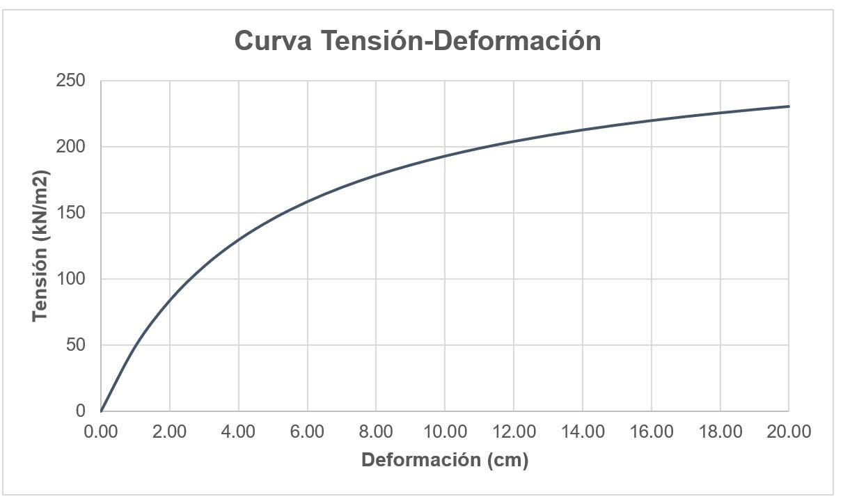 curva-tension-deformacion