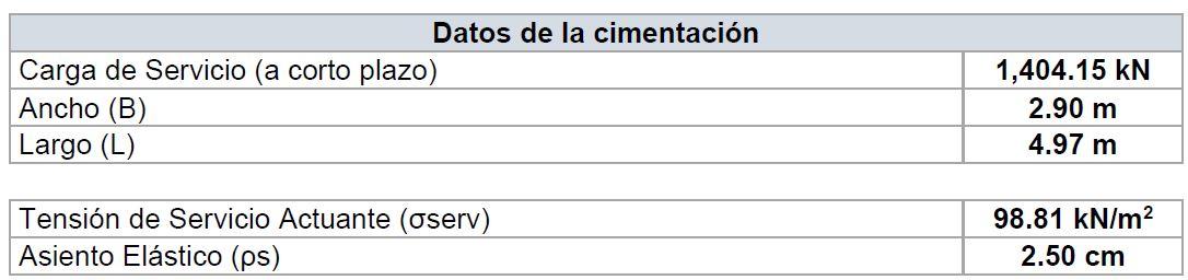 datos-cimentacion