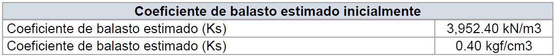 coeficiente-balasto-inicial