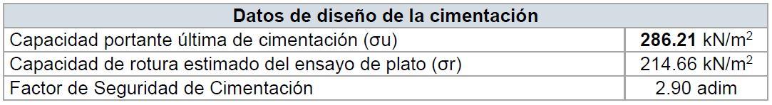 datos-diseno-cimentacion