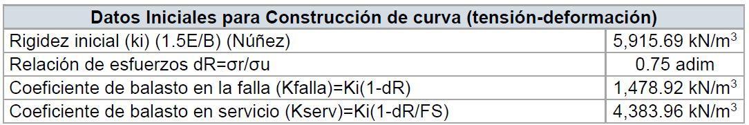 datos-construccion-curva