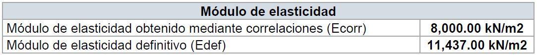 modulo-elasticidad