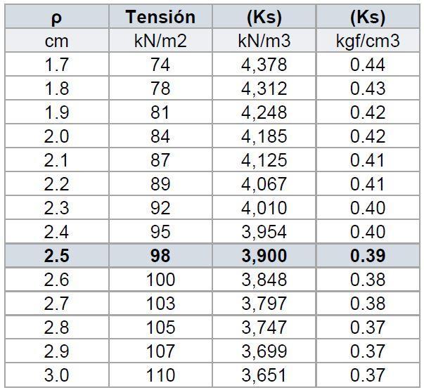 datos-finales-construccion-curva