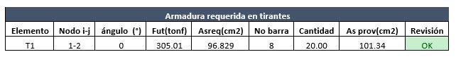 armadura-requerida-tirantes