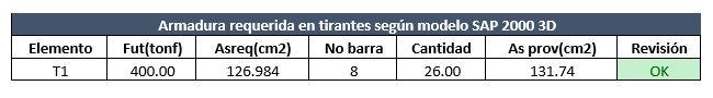 revision-resistencia-compresion-nodales