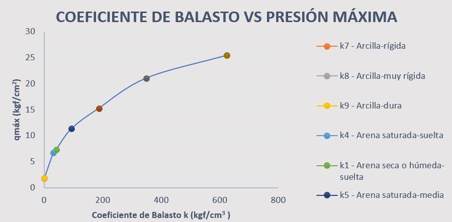 grafico-balasto-presion-suelo