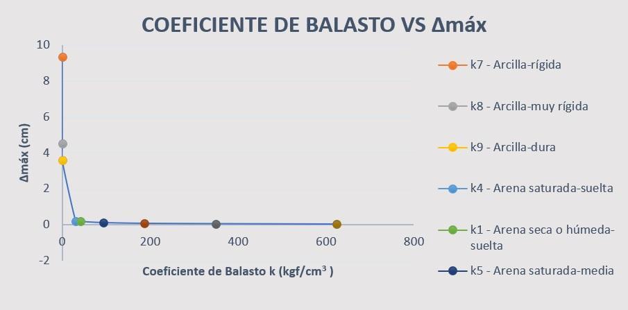 grafico-balasto-zapata-maxima