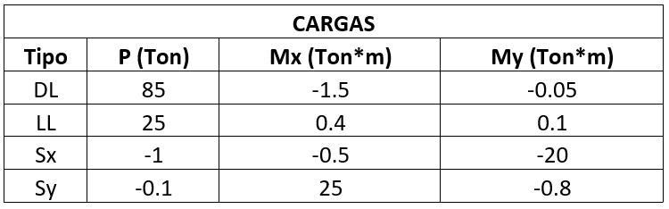 tabla-cargas