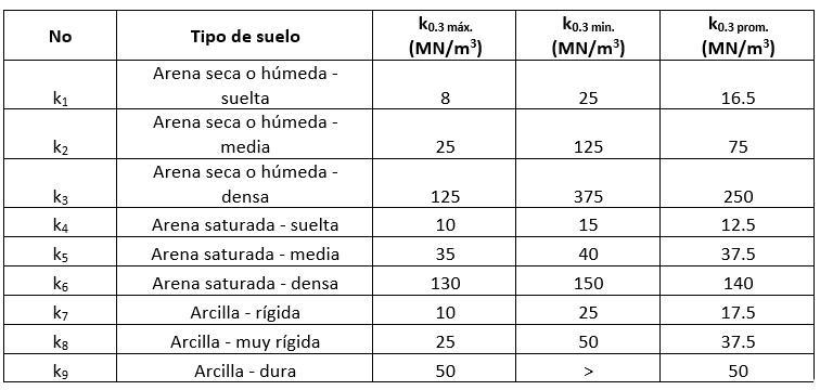 tabla-coeficientes