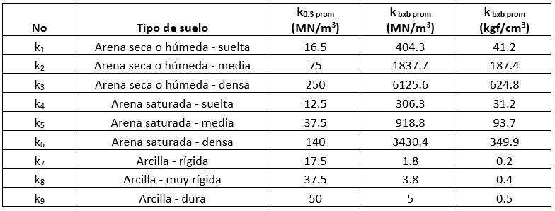 tabla-balasto-corregidos