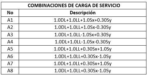 tabla-combinaciones-carga