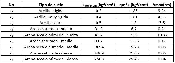 tabla-k