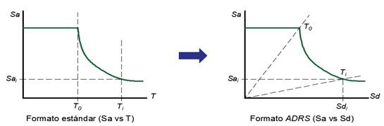 conversion-espectro-curva-capacidad