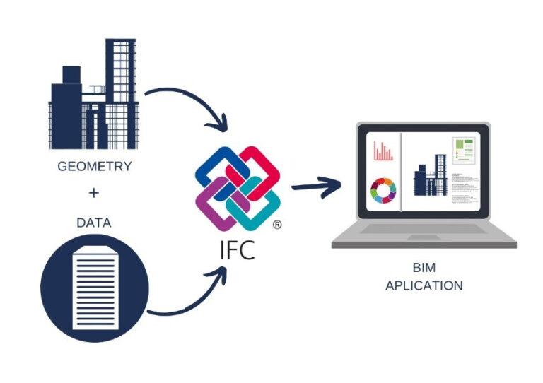 esquema-trabajo-ficheros-IFC.jpg