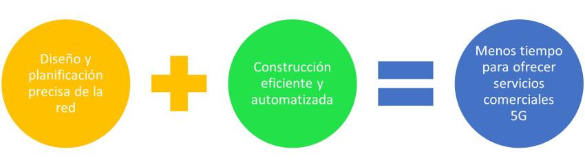 impacto-construccion-5g