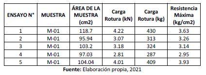 resultados-1