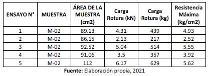 resultados-2