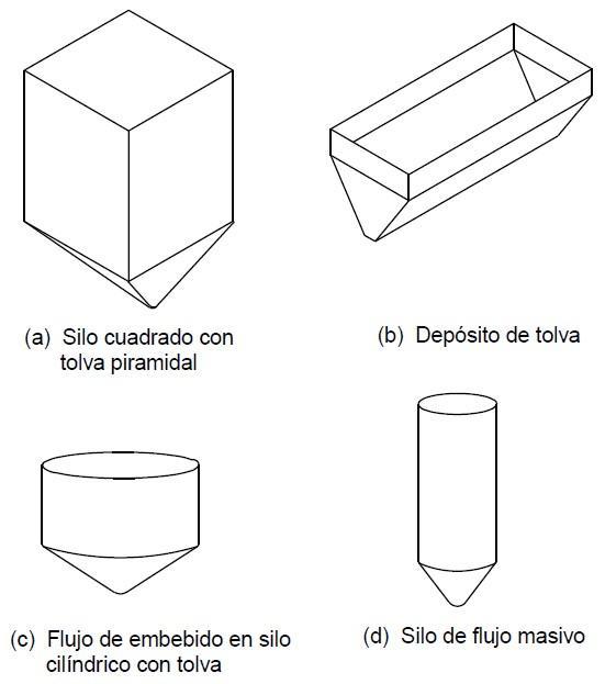 geometria-tipica-contenedores
