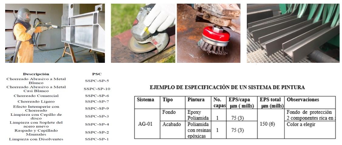 preparacion-superficies-sistemas-pintura