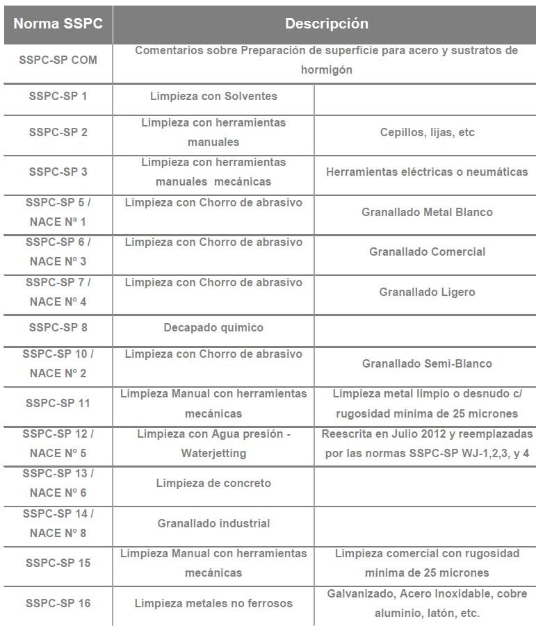 procedimientos-sspc