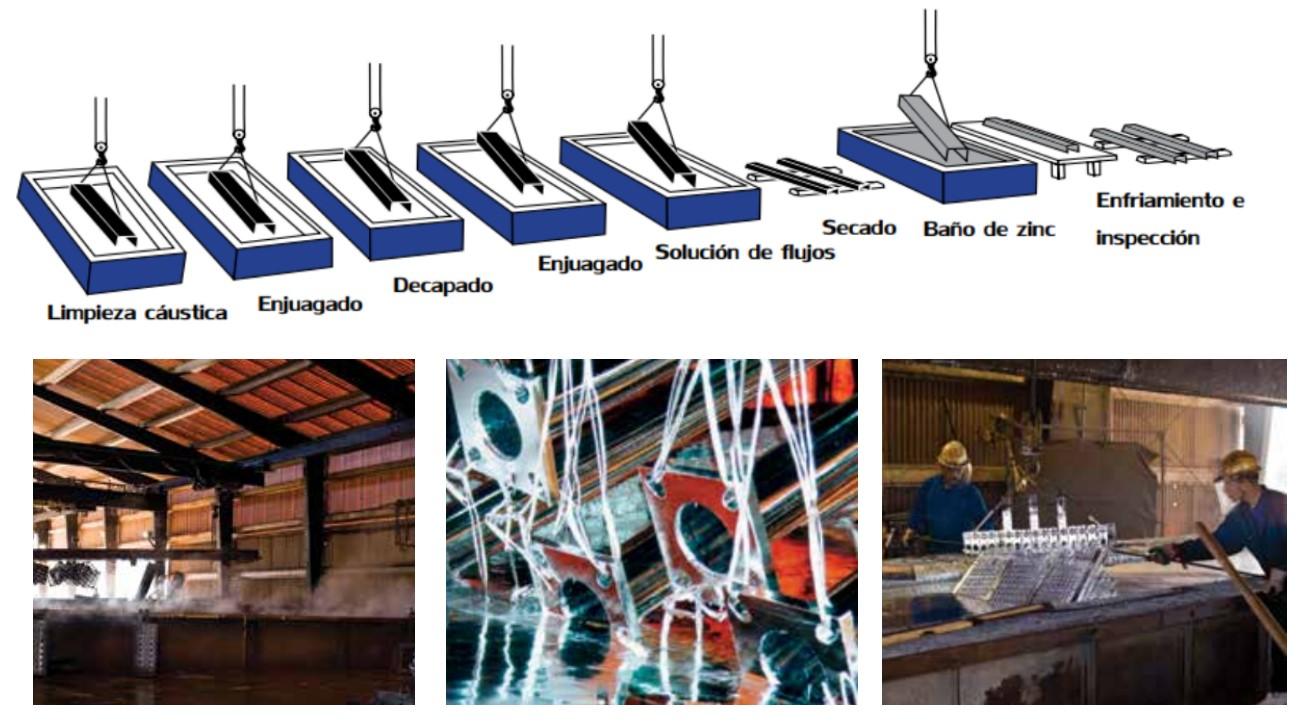 coeficientes-demanda-capacidad