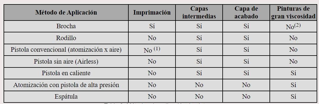 metodos-aplicacion-pinturas