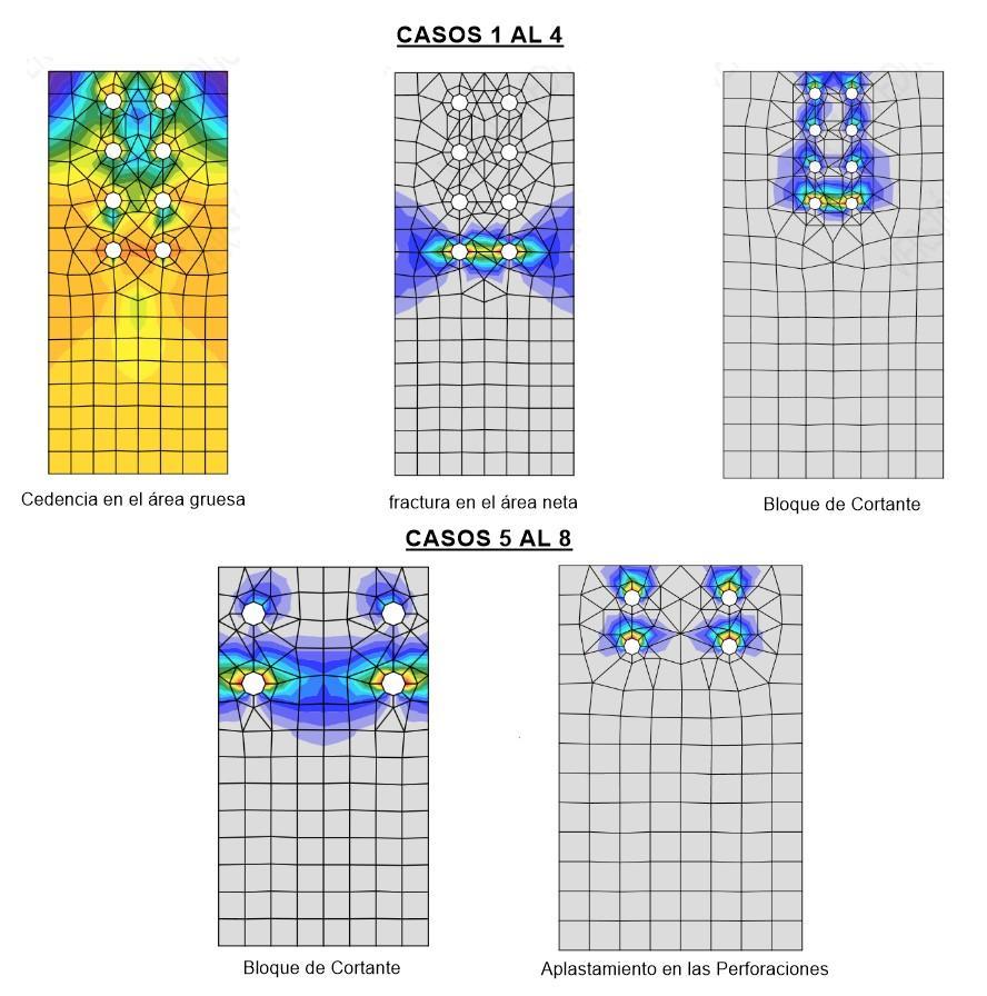 resultados