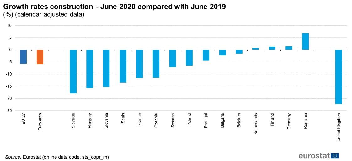 crecimiento-construccion-europa-junio-2020-2019