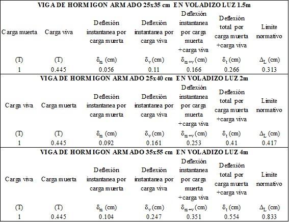 deflexiones-instantaneas-totales-vigas-hormigon