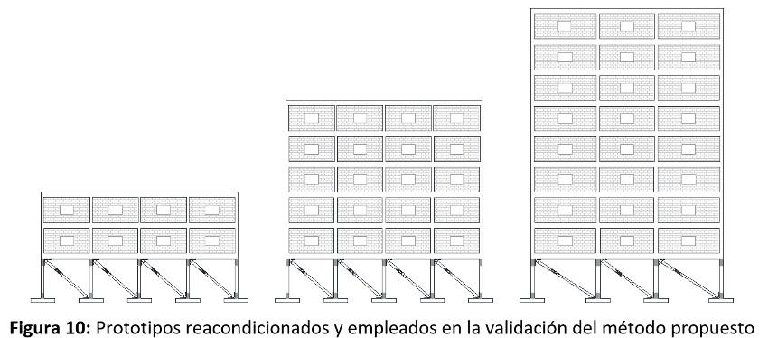 prototipos