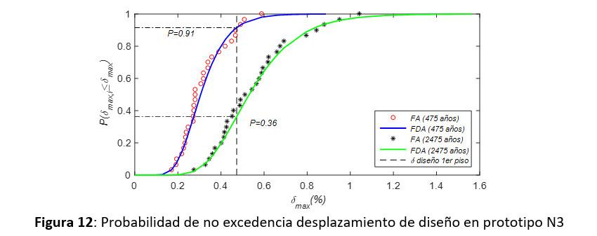 no-excedencia-n3