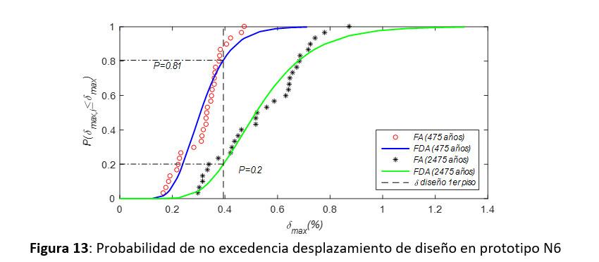 no-excedencia-n6