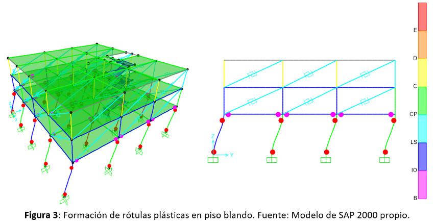 rotulas-plasticas-piso-blando