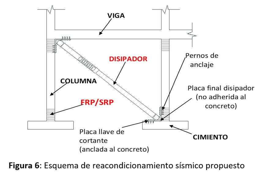 reacondicionamiento-sismico