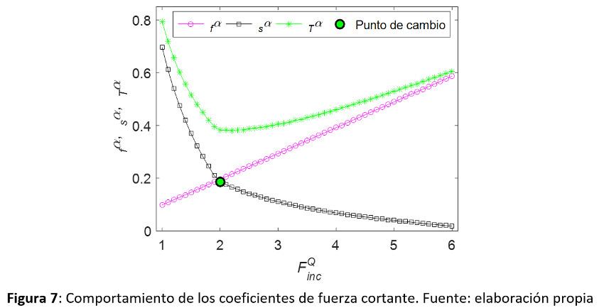 coeficientes-fuerza-cortante