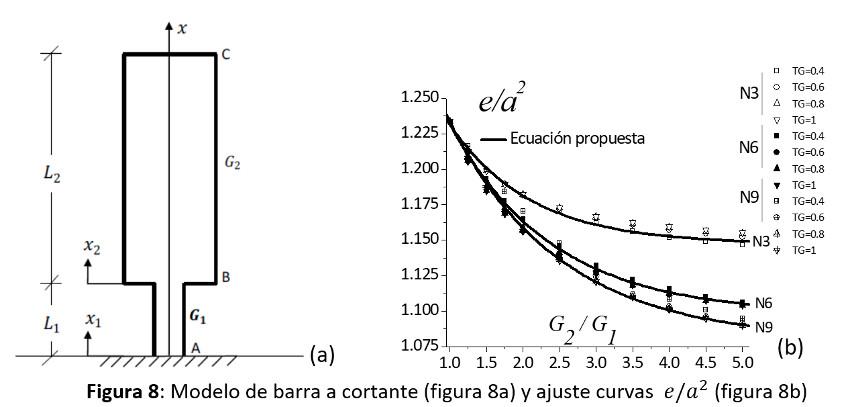 modelo-barra-cortante