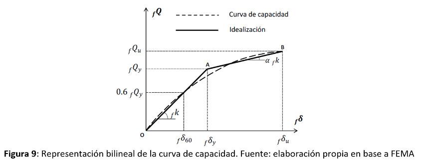 curva-capacidad