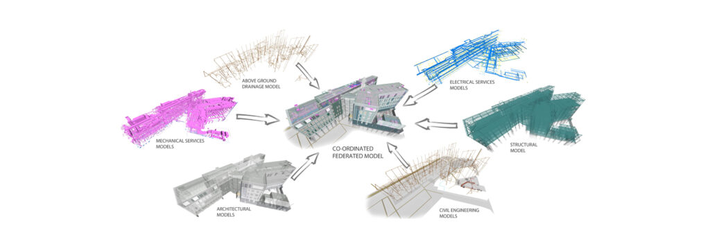 Competencias de un BIM Manager