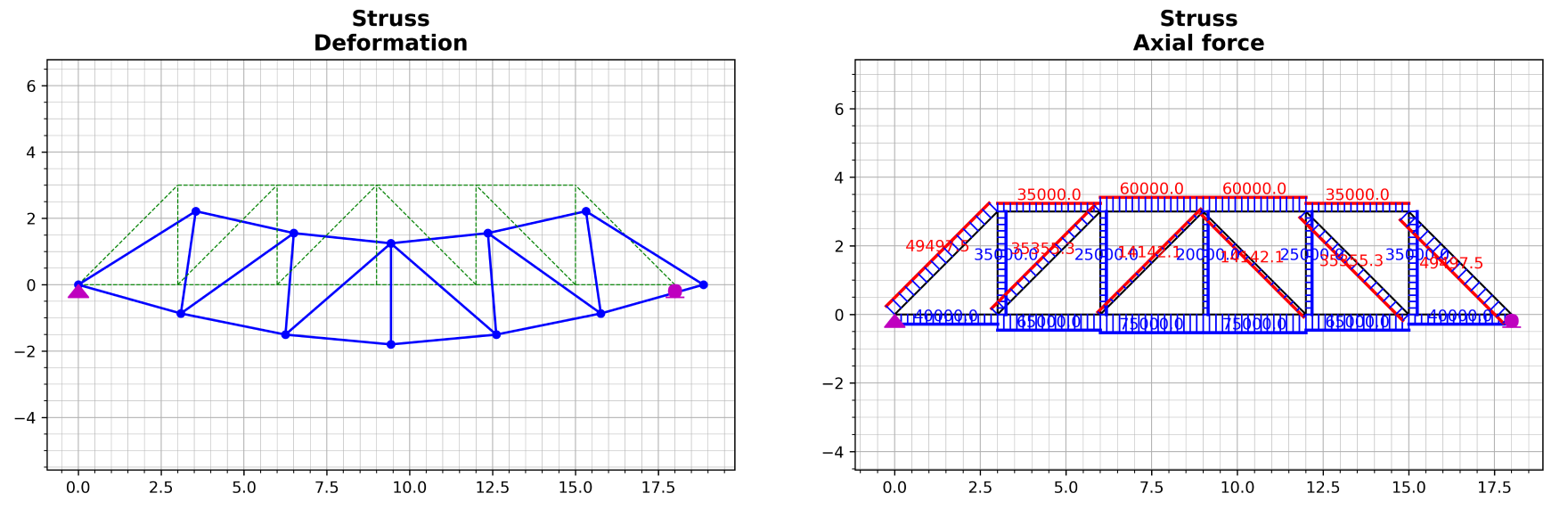 Más Librerías de Python que Todo Ingeniero Estructural Debe Conocer ...
