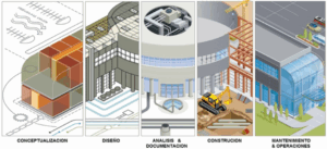 flujo de construccion bim
