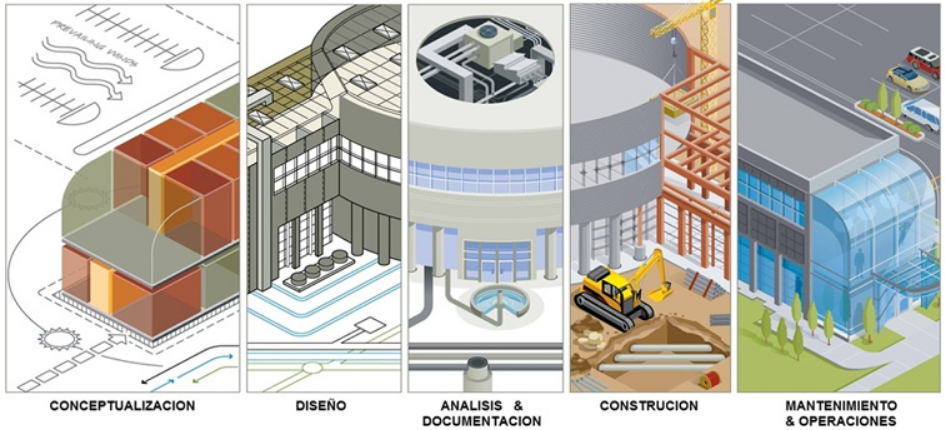 flujo de construccion bim