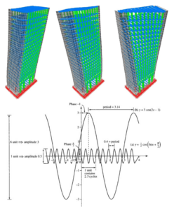 Periodo Fundamental de Vibración de una Edificiación