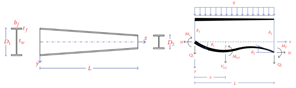 Fig. 3 – Vigas fabricadas con secciones de alma variable