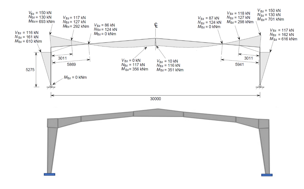 Fig. 4 – Diagramas de Momento en Pórticos a Momento con Techo a dos (2) aguas